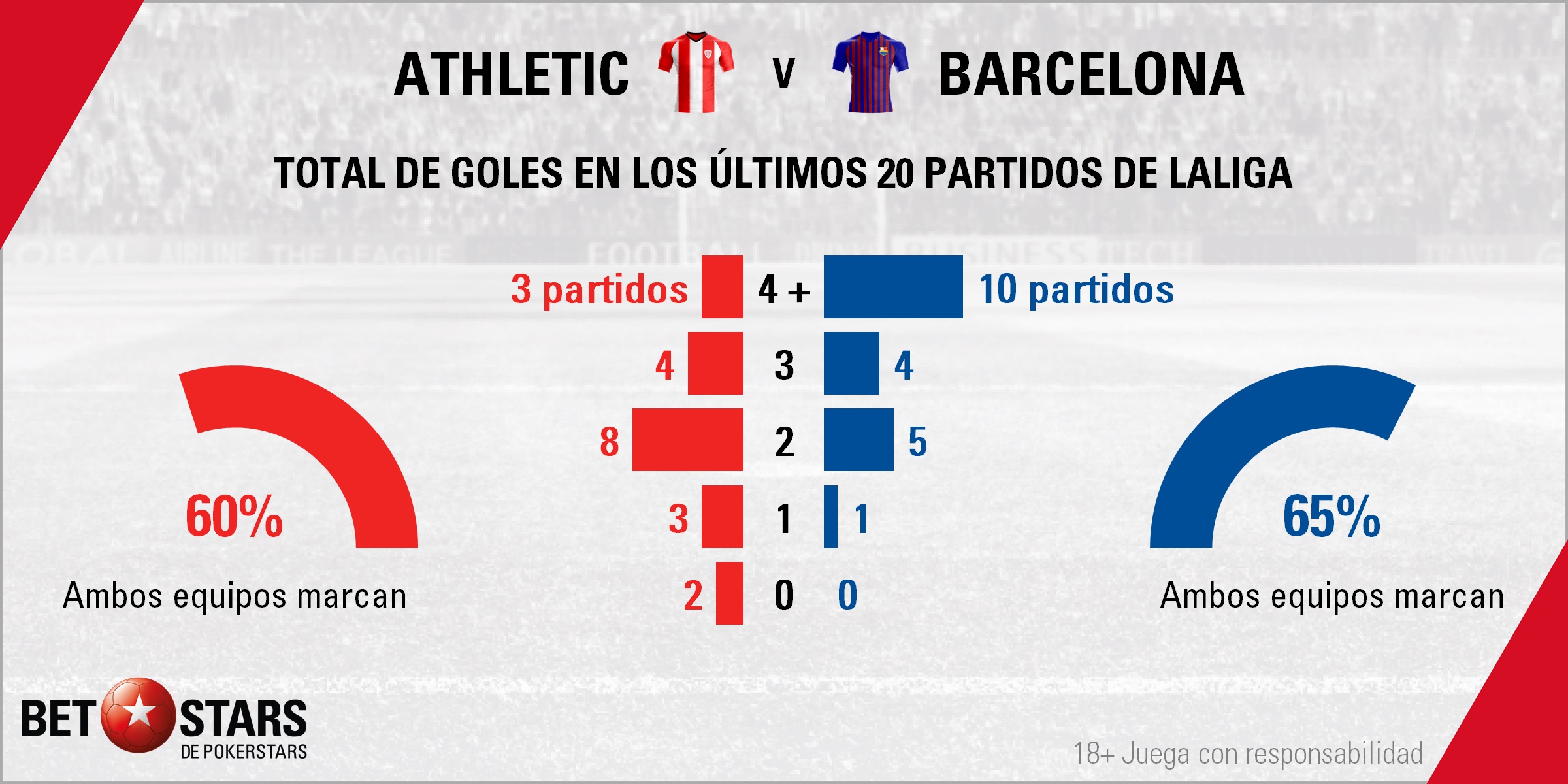BetStars Athletic Bilbao vs FC Barcelona 01 Betstars, Athletic de Bilbao vs FC Barcelona, pronósticos deportivos, fútbol, LaLiga Santander, Athletic de Bilbao vs FC Barcelona apuestas, San Mamés la siguiente curva en el camino culé, LaLiga Santander, últimas noticias deportivas, apuestas deportivas pronosticos expertos, noticias de deportes, partidos de hoy, fútbol hoy, partidos de fútbol hoy, los partidos de hoy